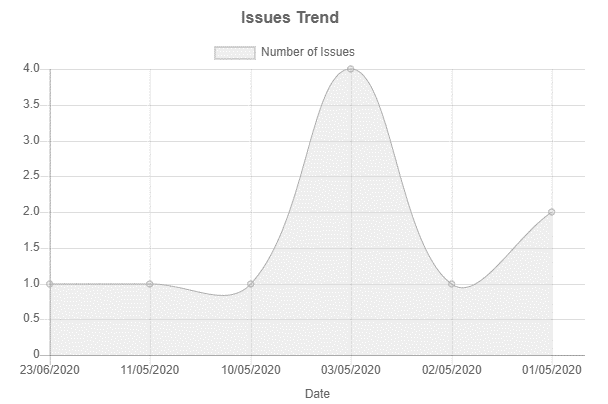 Greyscale Chart
