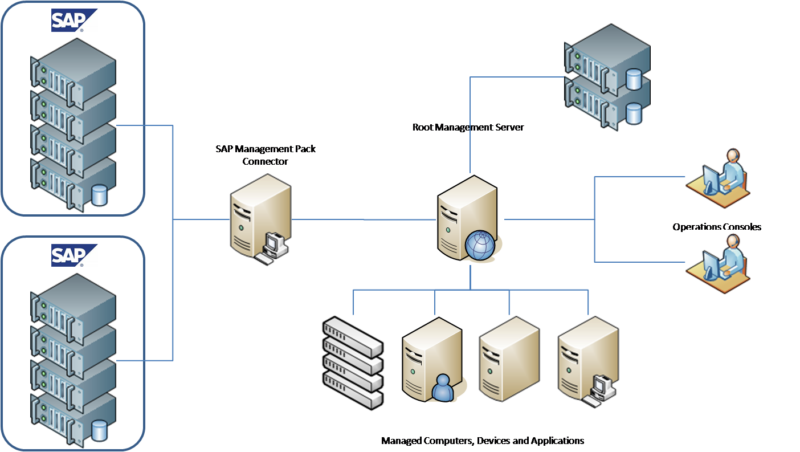 11ab5054 mp4sap landscape