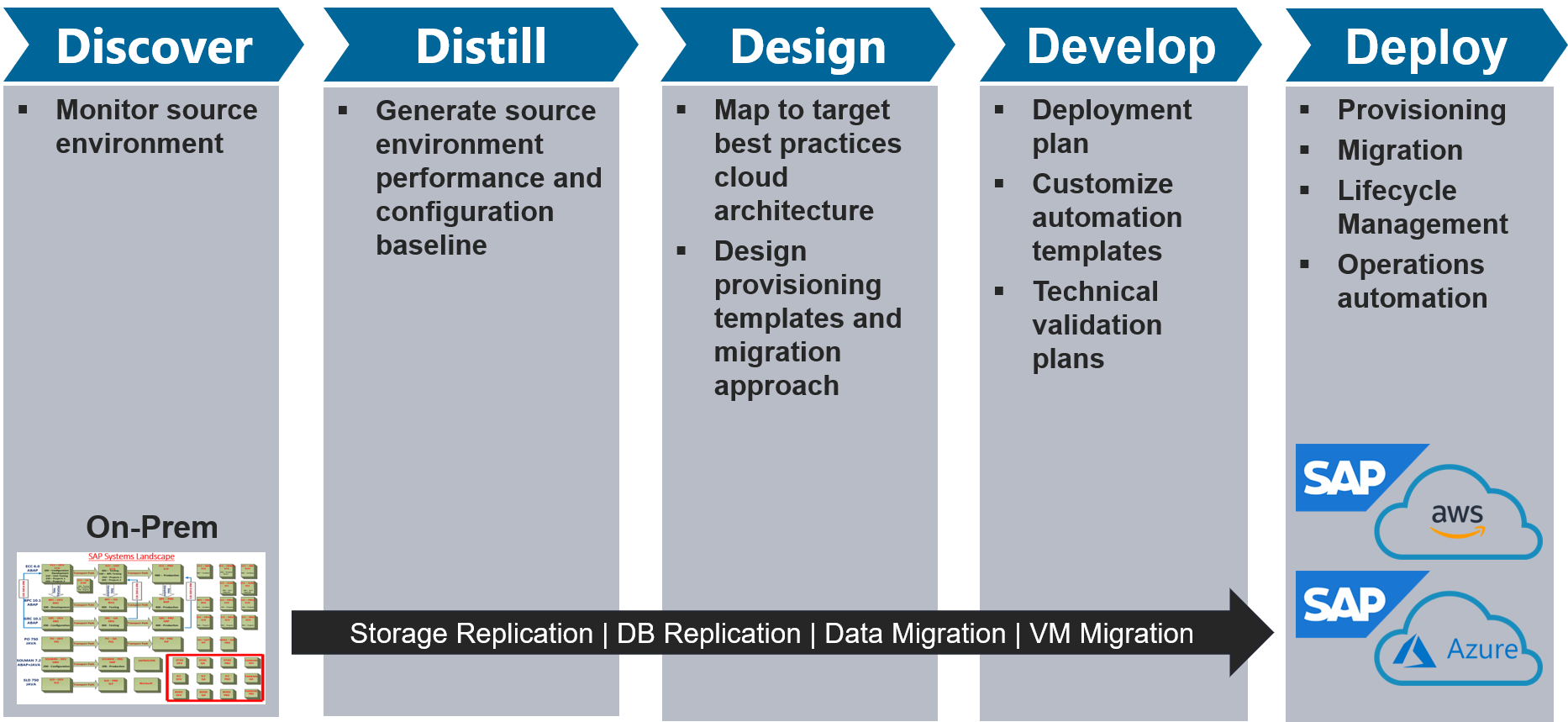 5965ab5a saptocloud migrationjourney