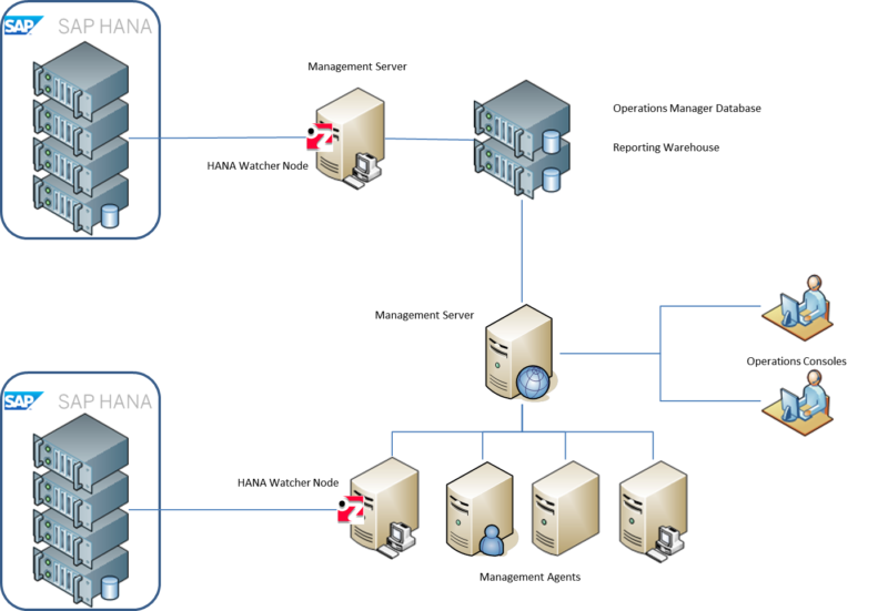 a7e5ab07 mp4hana arch