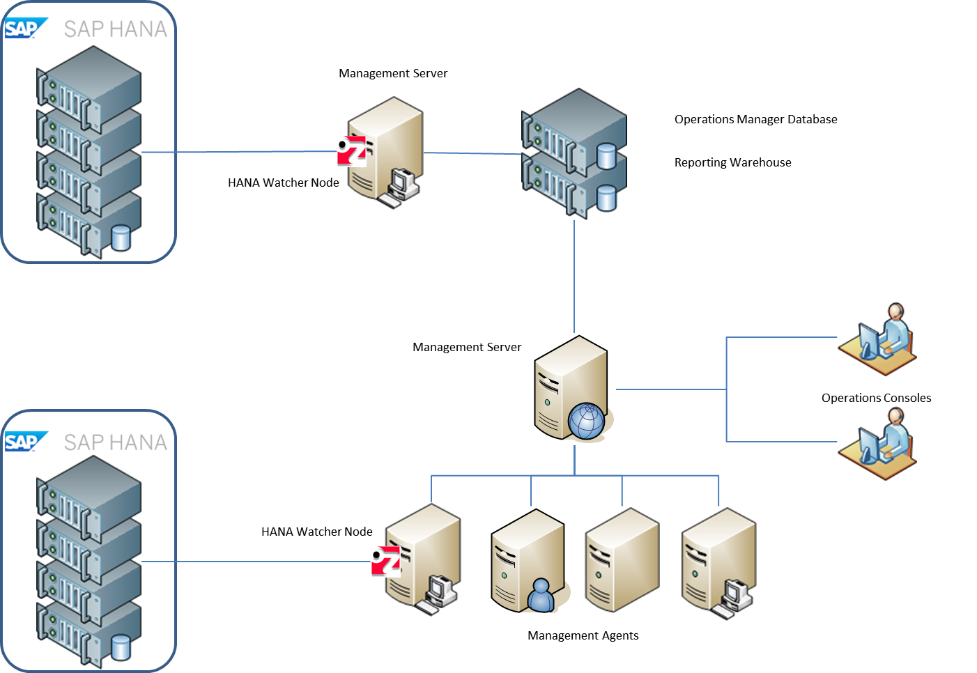 HANA Management Pack for OZSOFT