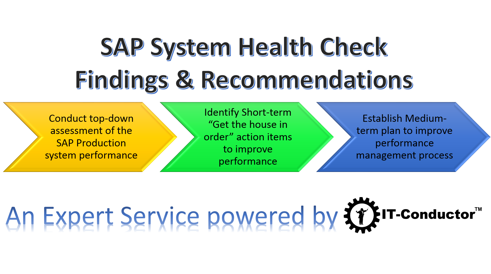 24bb65cd itc sapsystemhealthcheck