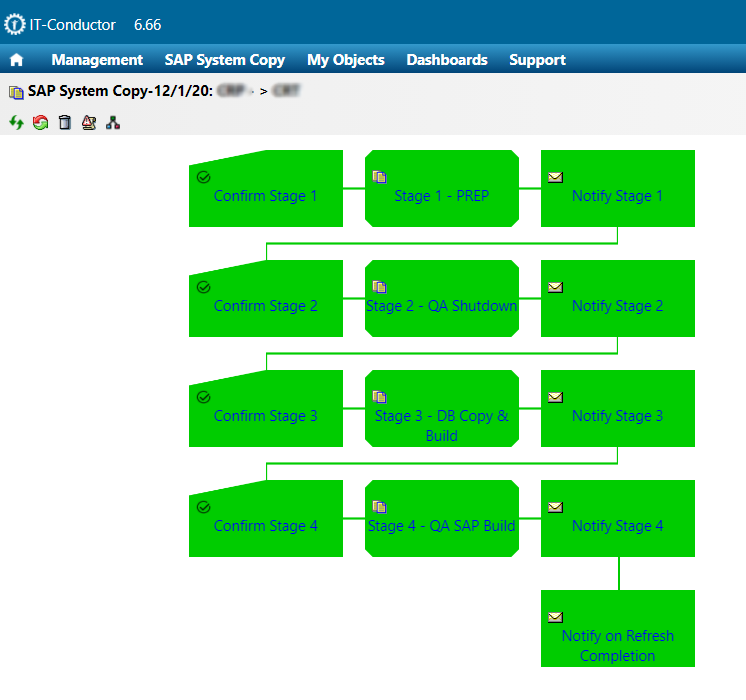 40b2dc2f it conductor systemrefresh processoverview