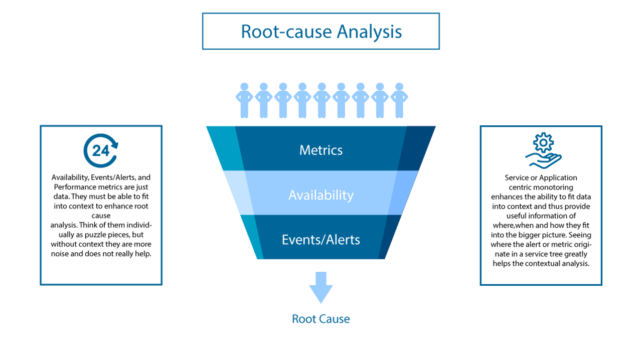 72e9d705 ozsoft itc rootcauseanalysis