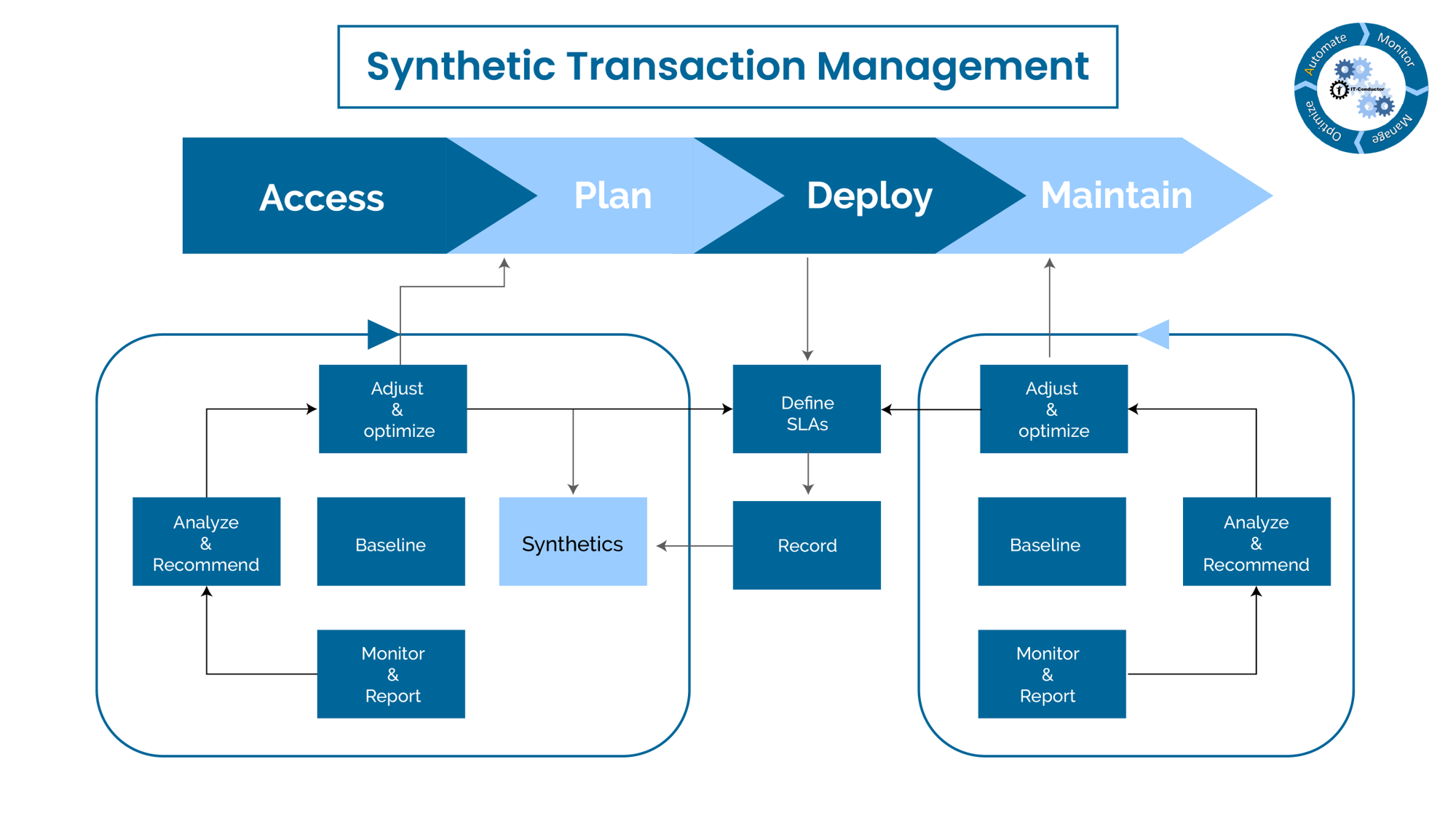 79315c0c ozsoft itc synthetictransactionmanagement