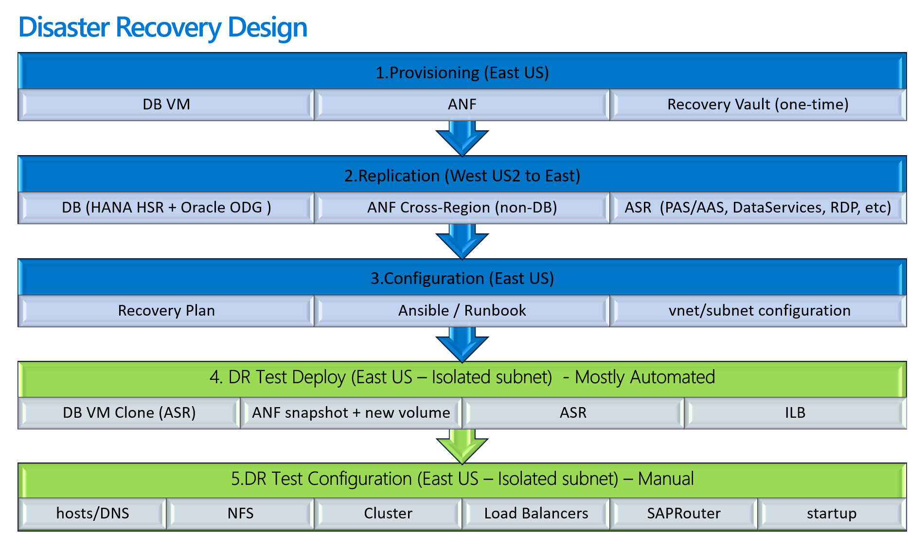 8b93eee3 ozsoft disasterrecoverydesign