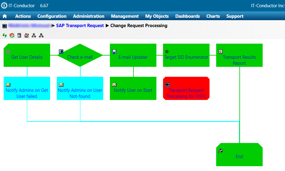 971229c0 ozsoft itc saptransportautomation process