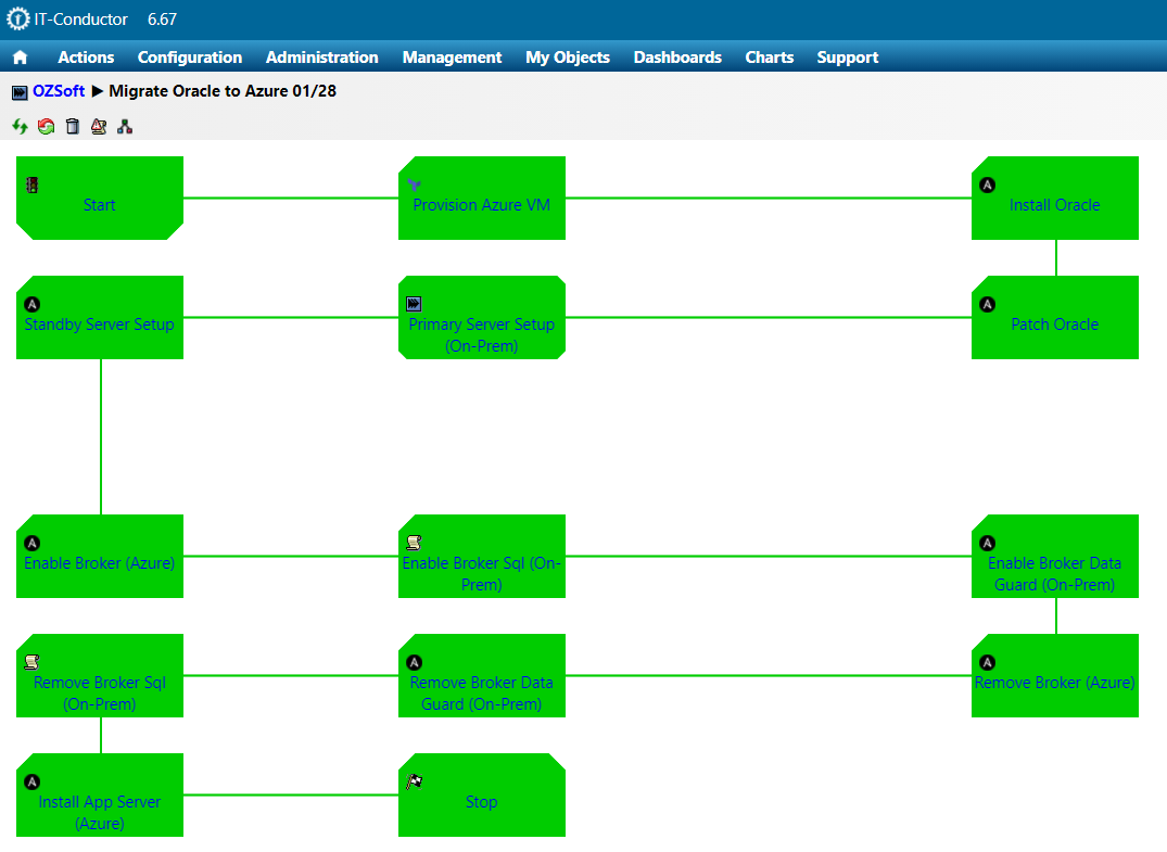 aff16977 ozsoft sample saporaclemigratontoazure automation