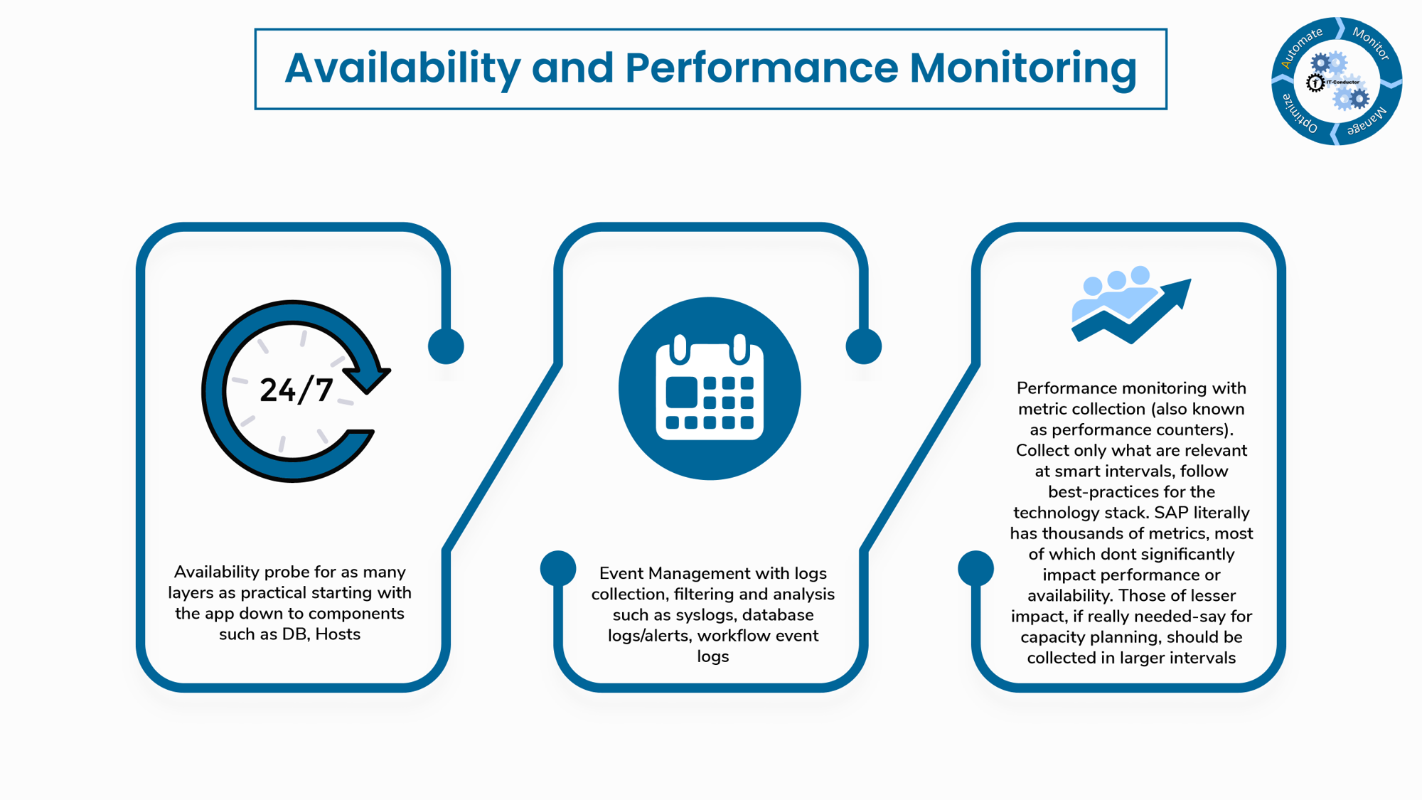 cc72d93a ozsoft itc availabilityandperformancemonitoring