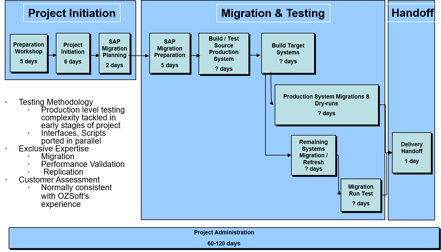 e02ff655 ozsoft sample sapmigrationplan