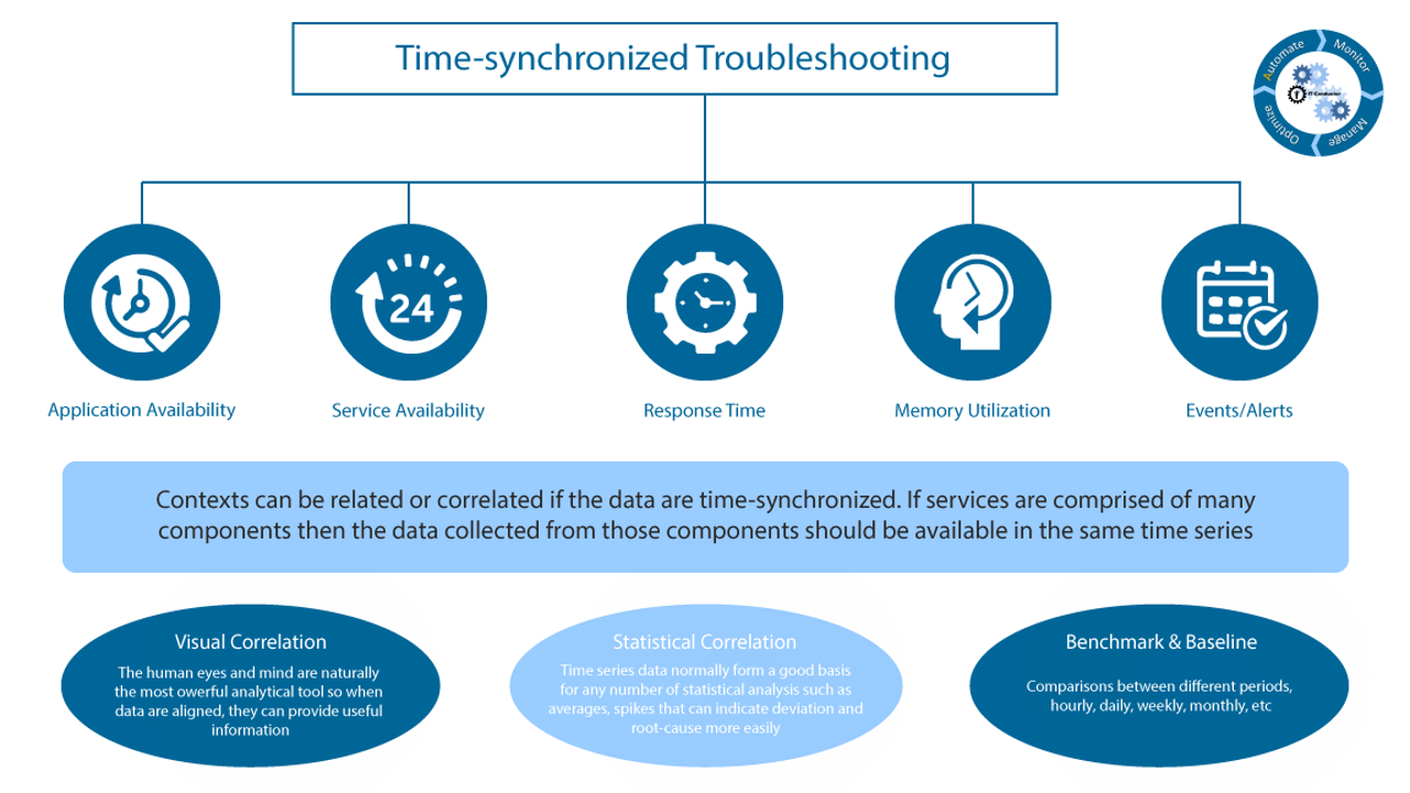 e9400862 ozsoft itc timesynchronizedtroubleshooting