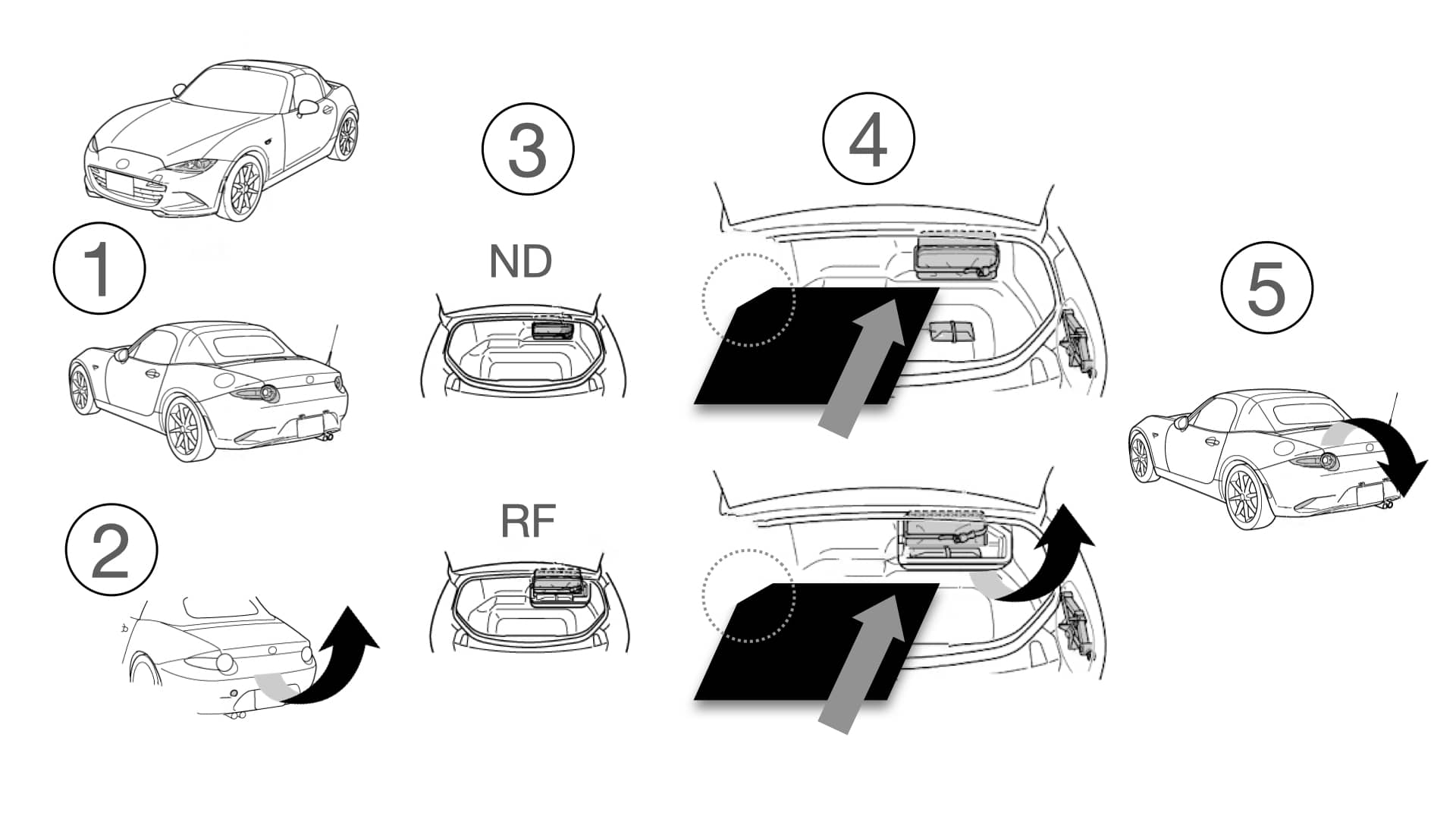 Cubre Cajuela Manual MX5 Mazda Miata Gen4